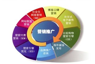 大數據驅動 小公司在互聯網營銷下半場的彎道超車策略