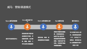 解析造車新勢力 電商、體驗店與用戶運營如何重塑互聯網營銷思維