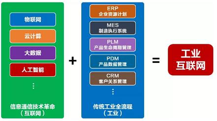 淺談工業(yè)互聯(lián)網(wǎng) 網(wǎng)絡(luò)、信息、設(shè)備與一體化技術(shù)咨詢的新紀(jì)元