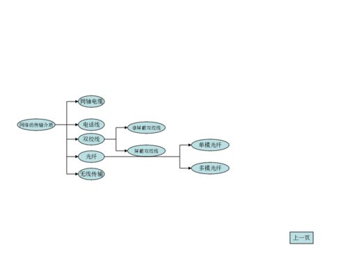 網(wǎng)絡(luò)傳輸介質(zhì)與連接設(shè)備詳解 構(gòu)建信息高速公路的基礎(chǔ)
