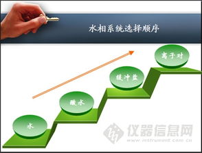 儀器信息網(wǎng)南昌液相色譜技術(shù)交流會(huì)圓滿落幕，網(wǎng)絡(luò)與信息設(shè)備技術(shù)咨詢成亮點(diǎn)