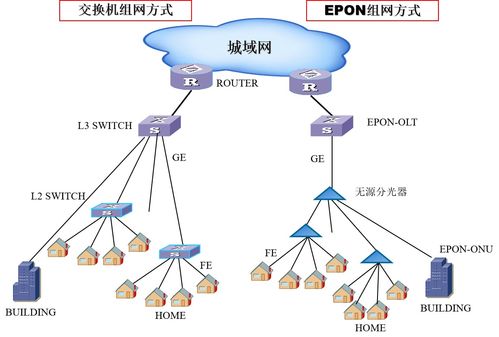 PON無(wú)源光網(wǎng)絡(luò)接入技術(shù)選擇 EPON與GPON特點(diǎn)解析與網(wǎng)絡(luò)信息設(shè)備技術(shù)咨詢