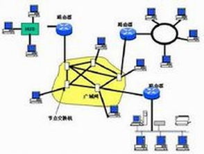 計(jì)算機(jī)網(wǎng)絡(luò) 連接分散設(shè)備，構(gòu)建信息時(shí)代的基石
